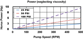 300 Pump Power Chart