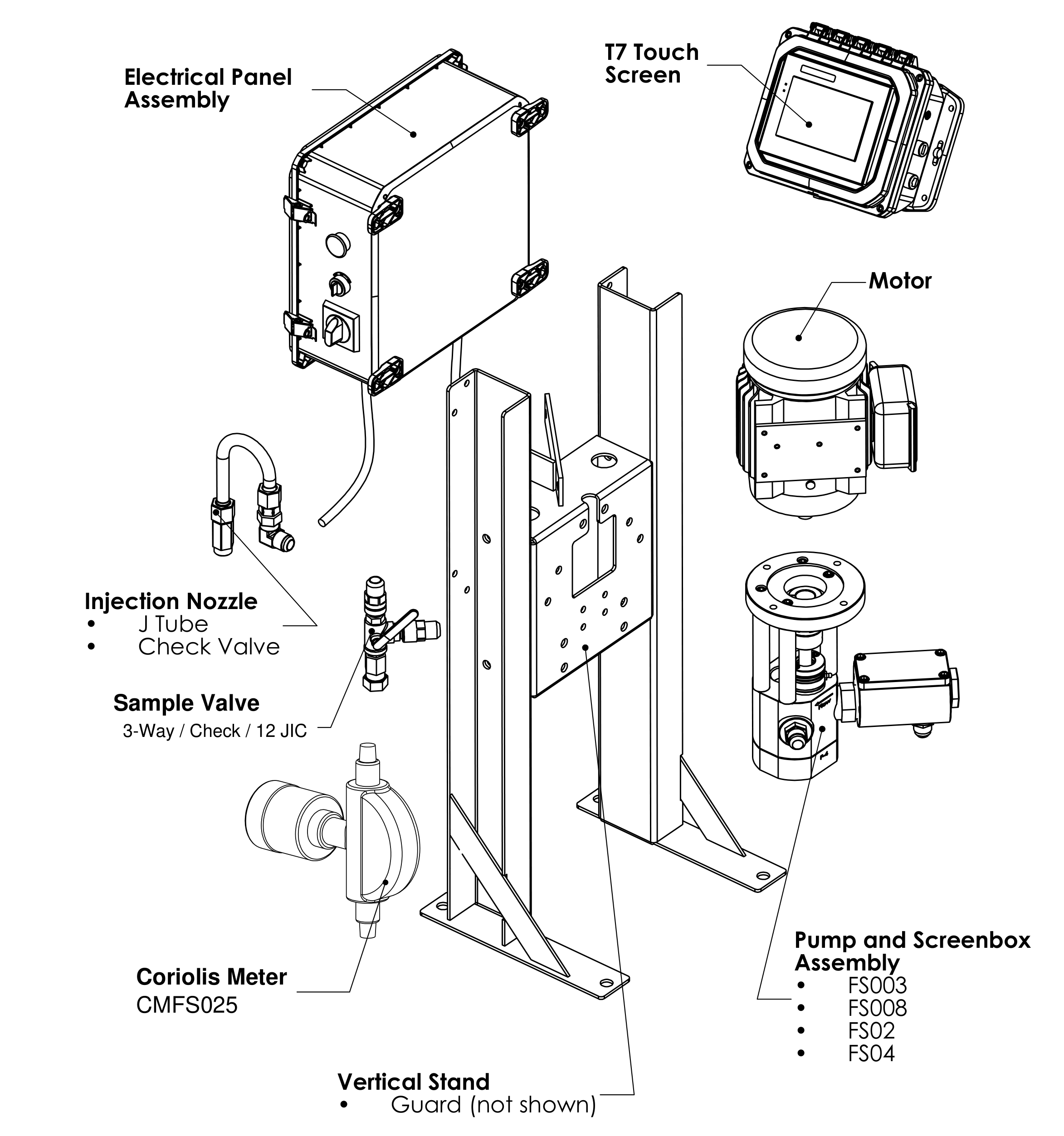 F003–F04 vertical additive system with Coriolis metering. Guarding omitted for identification; install all guards before operation.